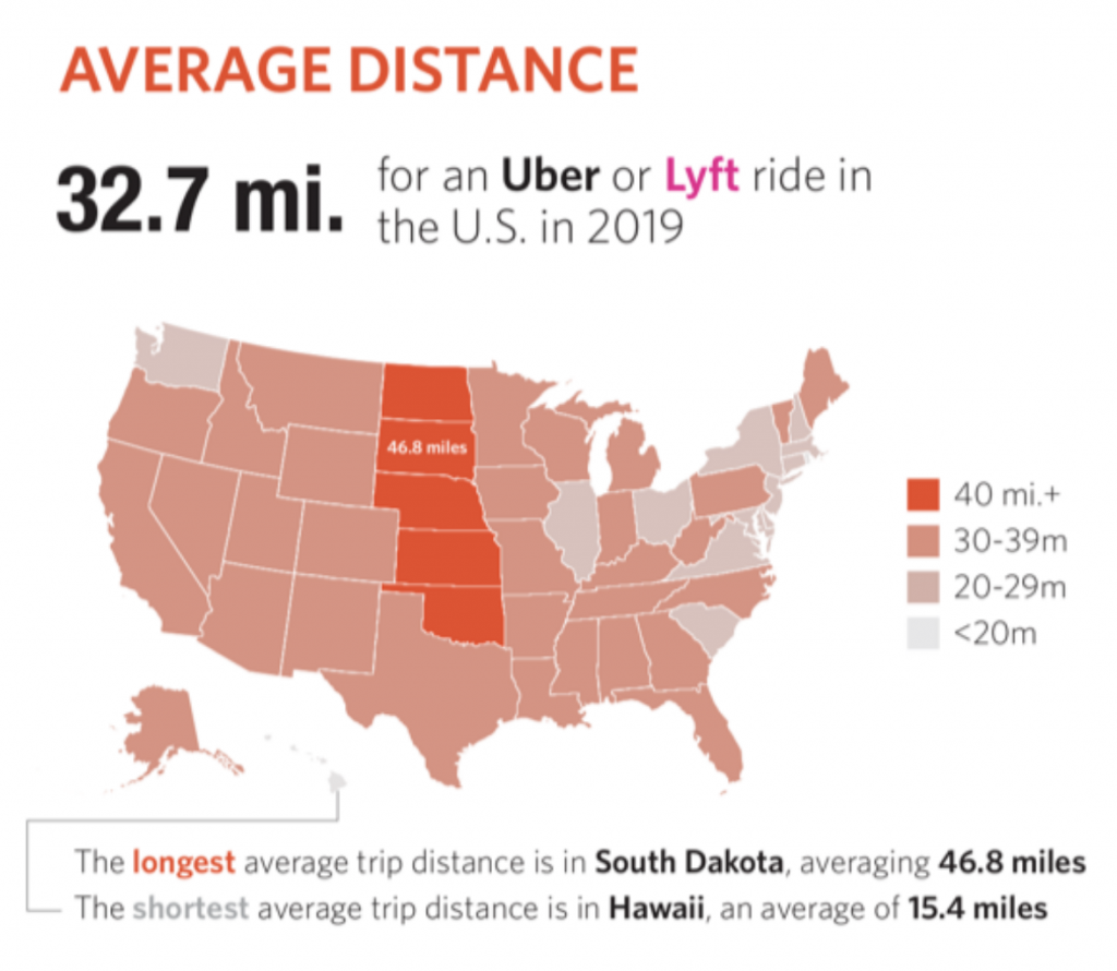 average distance uber lyft map